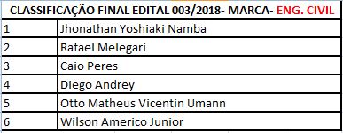 Edital 003/2018- MARCA- ALUNOS DA ENG.CIVIL